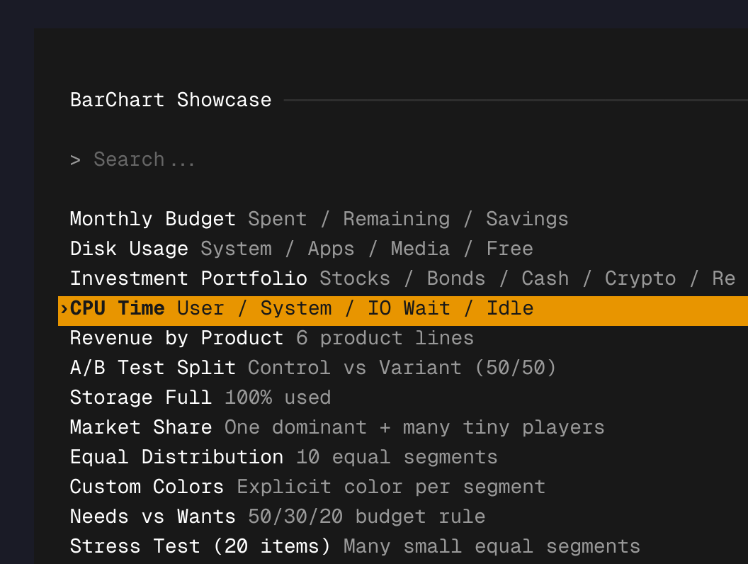Termcast bar chart and line graph with colored segments and metadata